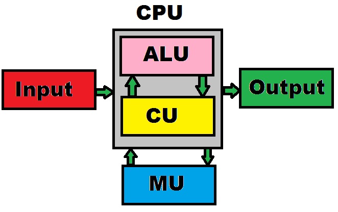 cpu-block-diagram