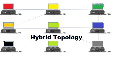 hybrid topology