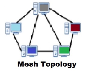 mesh topology