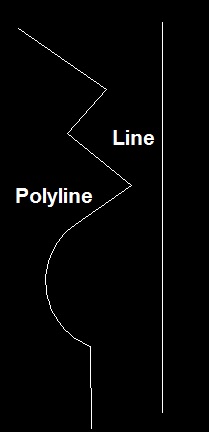 polyline and line