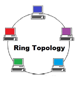 ring topology