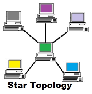 star topology