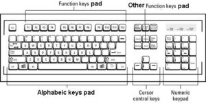 Parts of keyboard