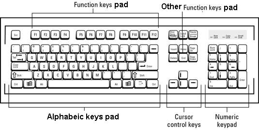 keyboard