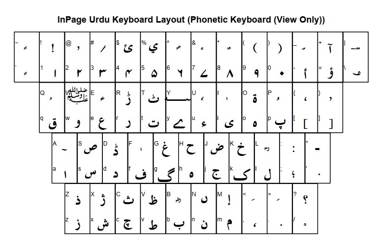 Inpage Urdu Phonetic Keyboard)