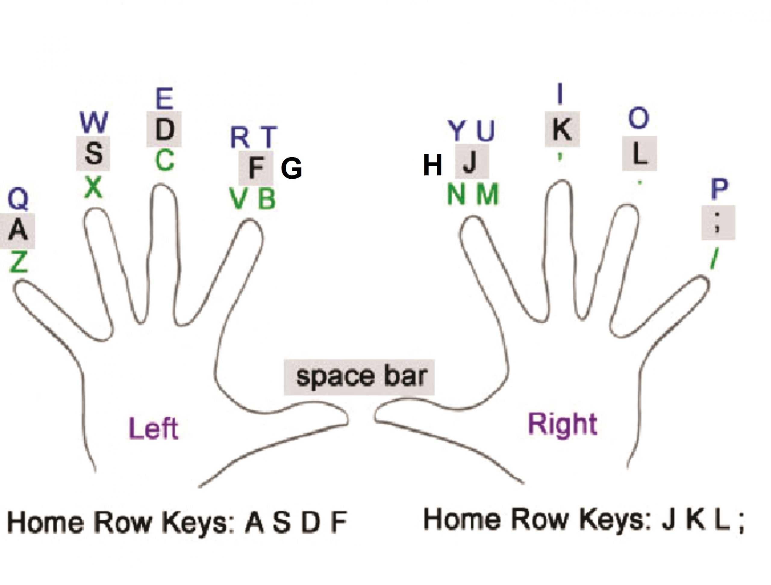 typing hands