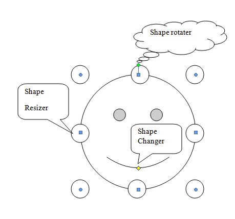 shape options